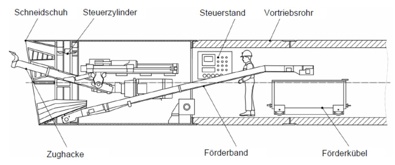 Verfahrensbeschreibung