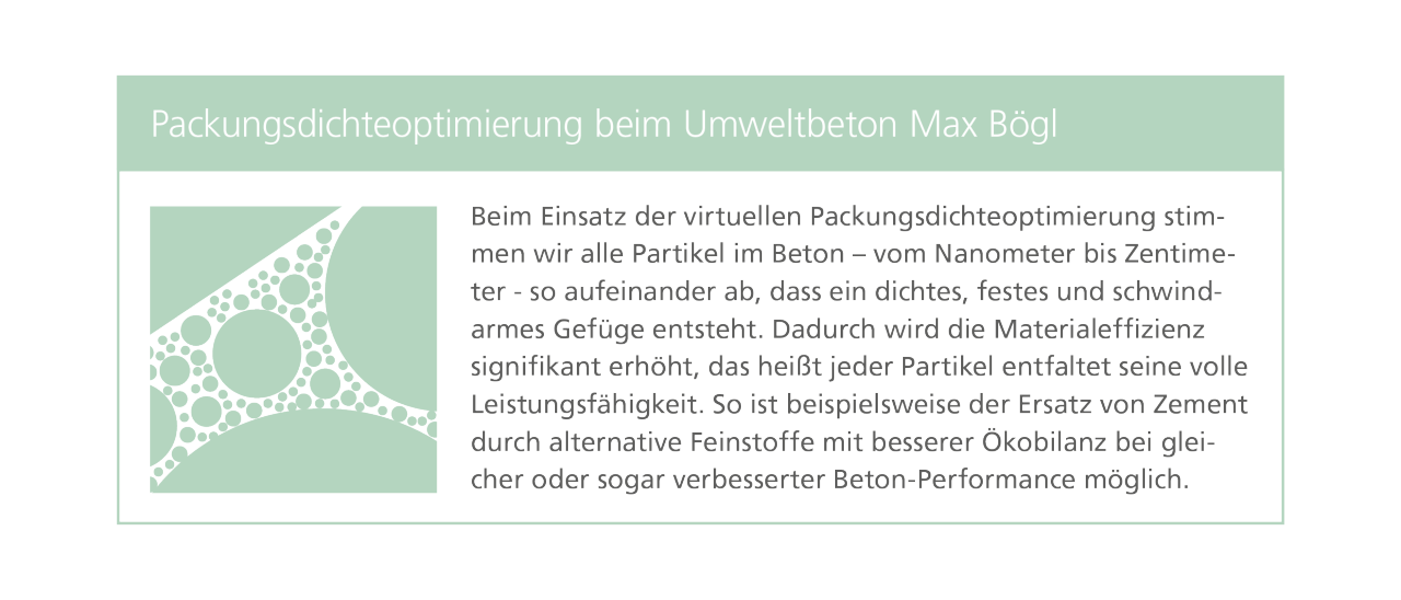 Packungsdichteoptimierung