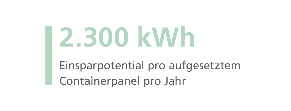 2300 kwh einsparung