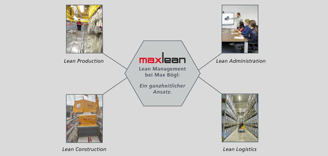 maxlean