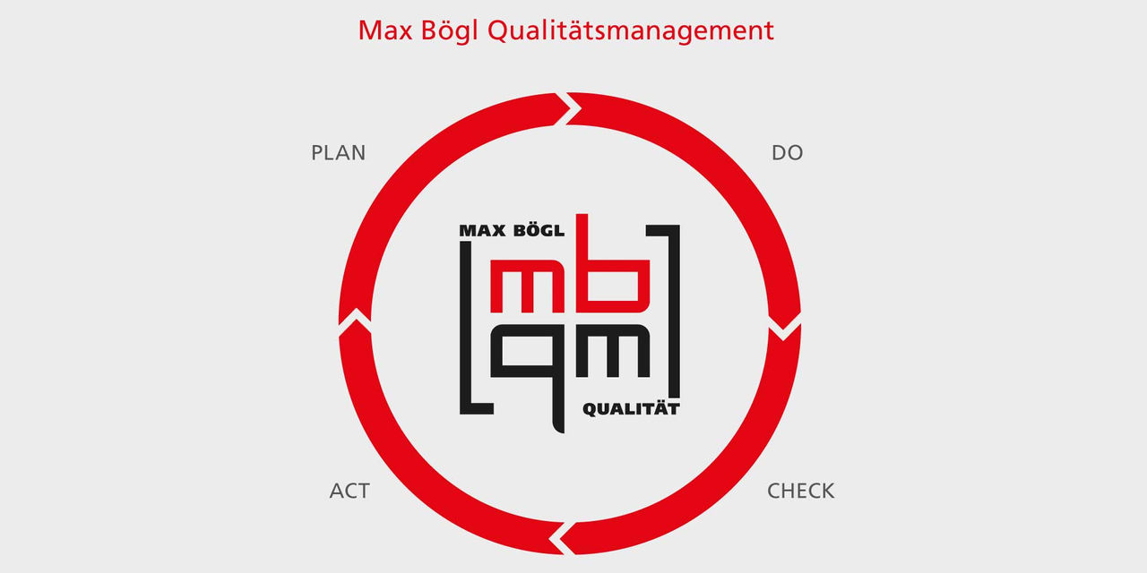 qualitätsmanagement