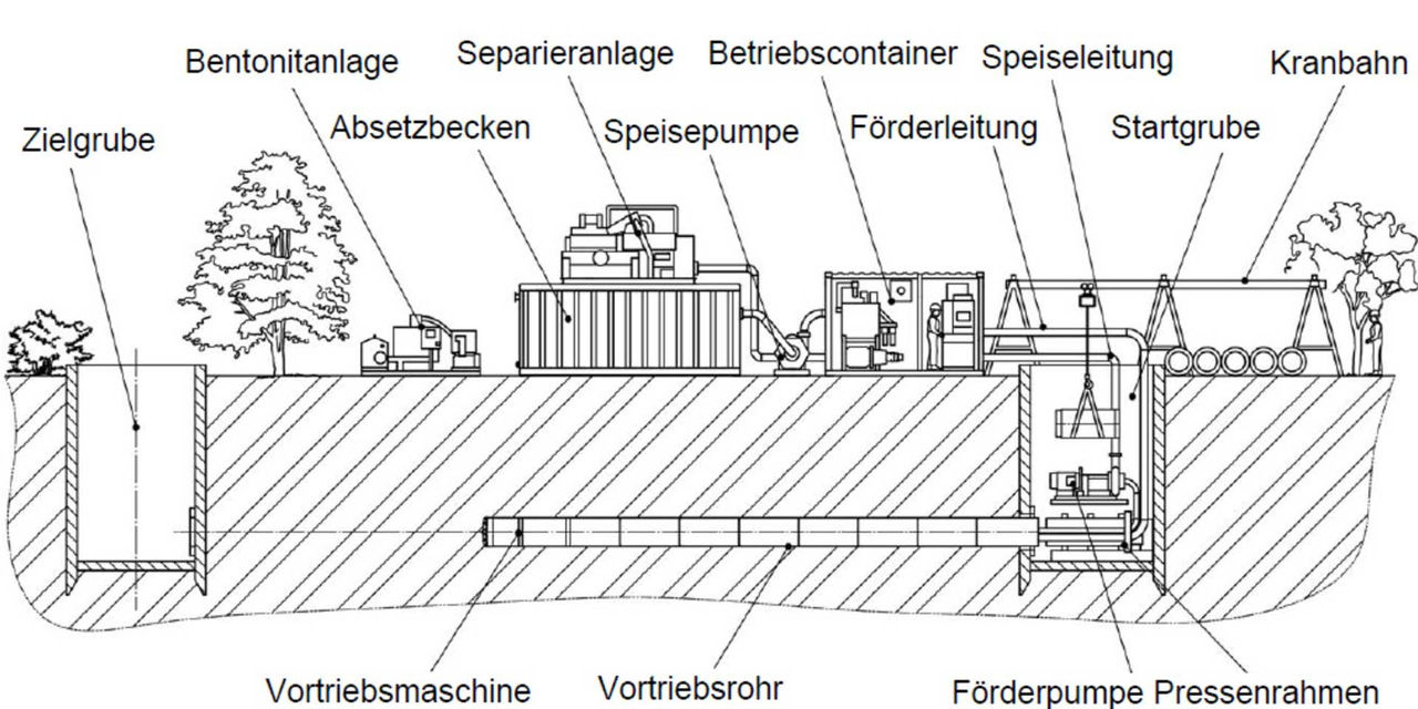 Verfahrensbeschreibung