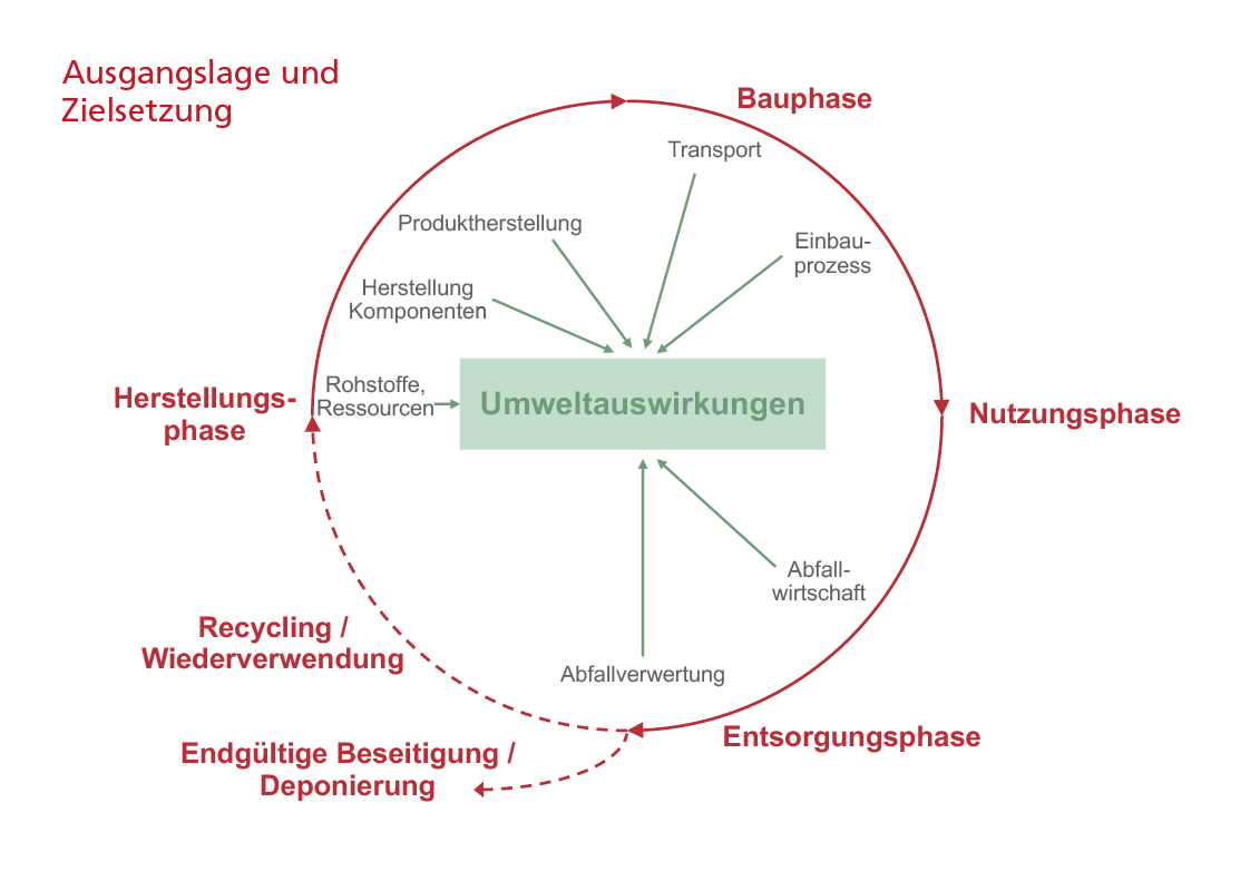 Life Cycle Diagram