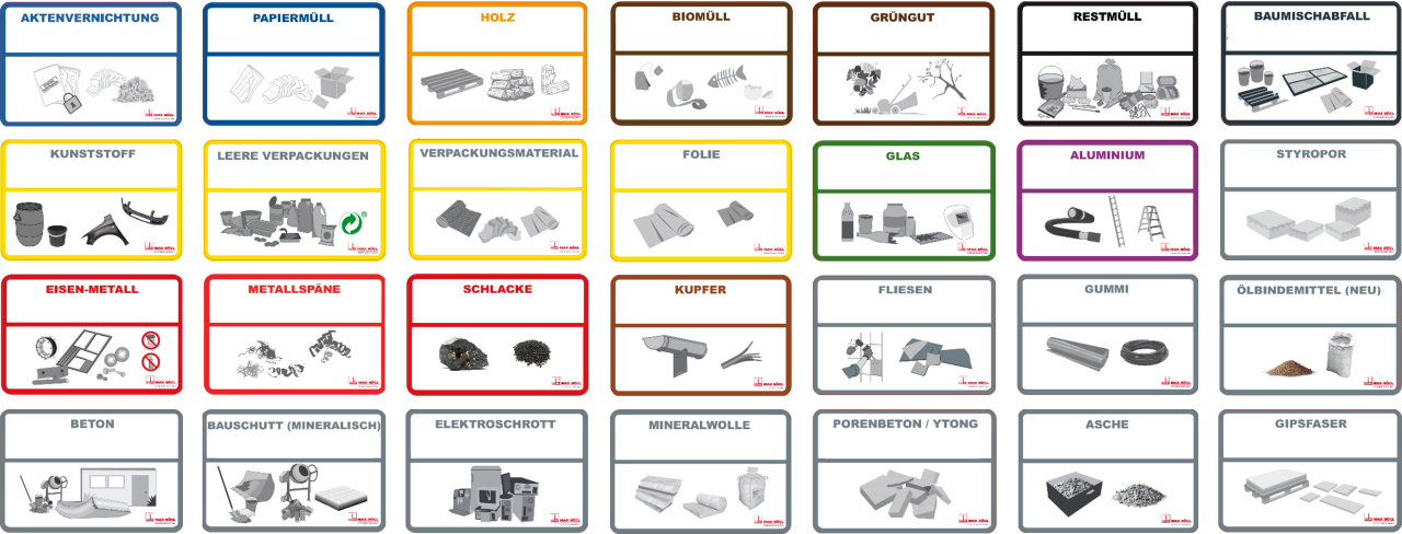 Types of Waste