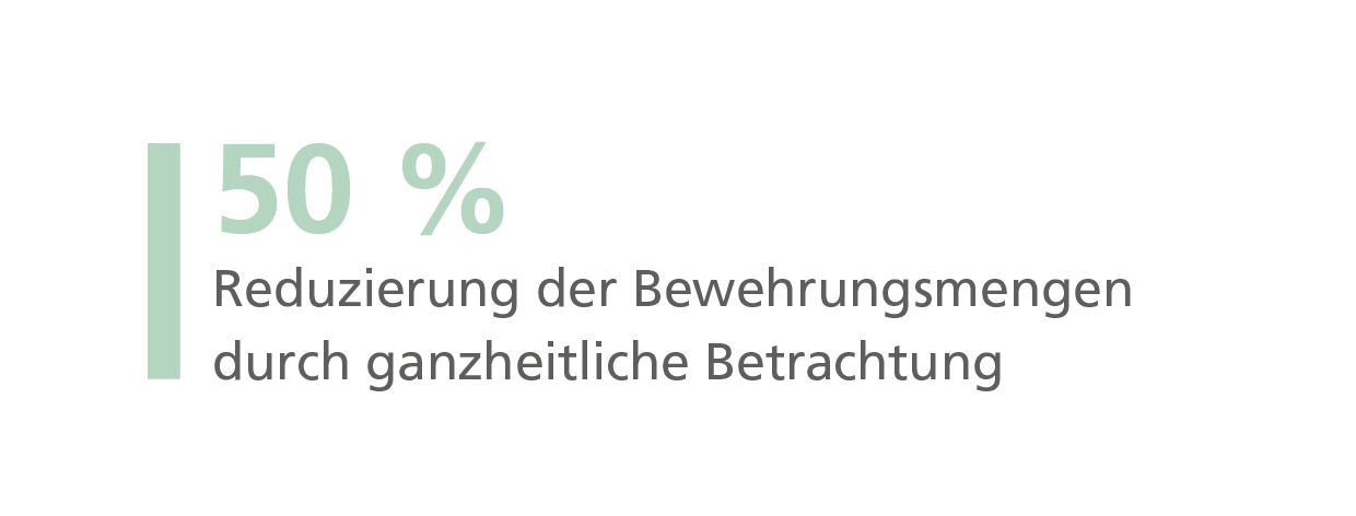 50 Prozent Reduzierung