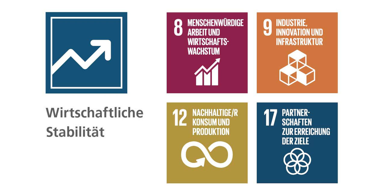 Wirtschaftliche Stabilität