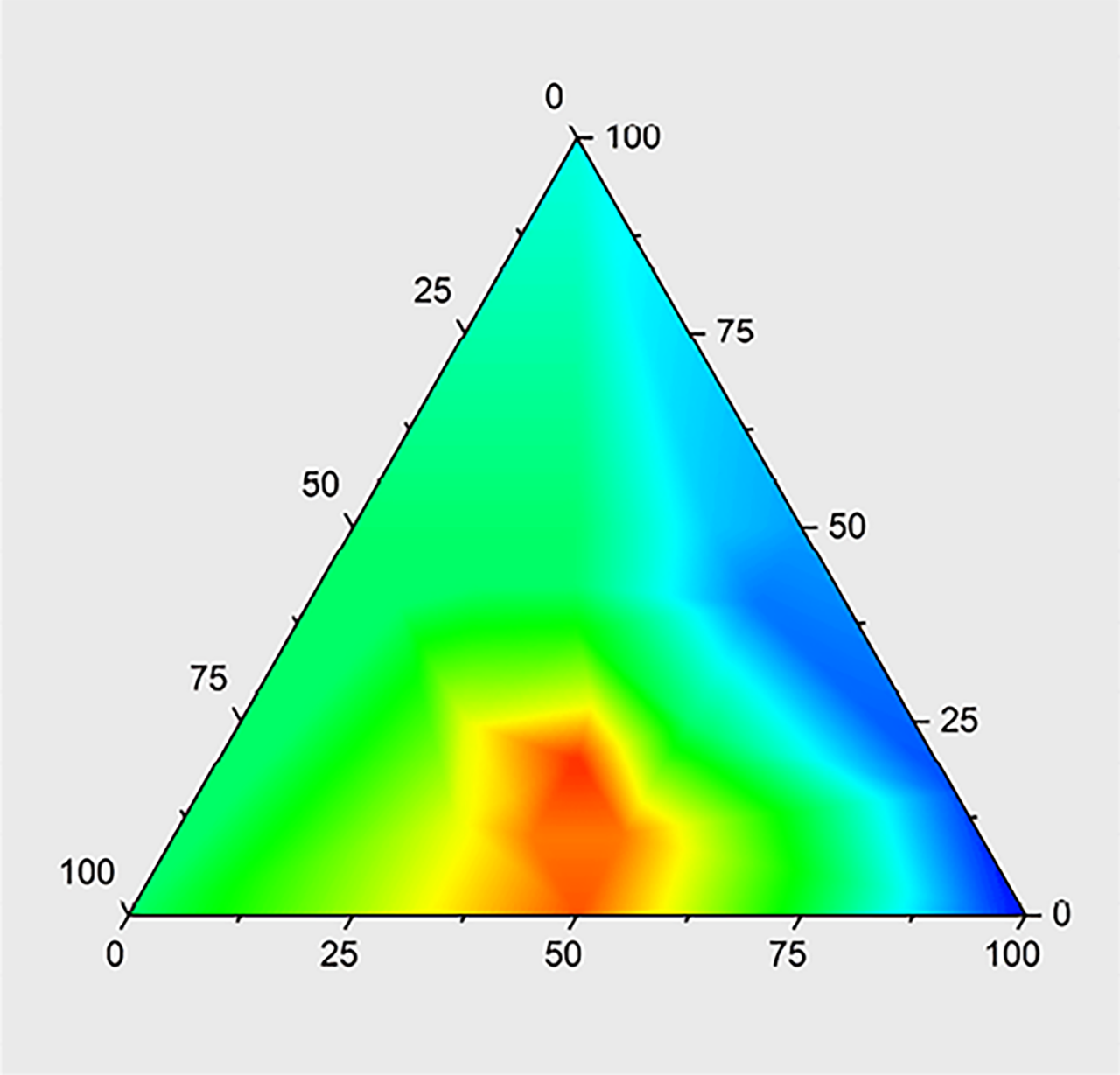 Simulation